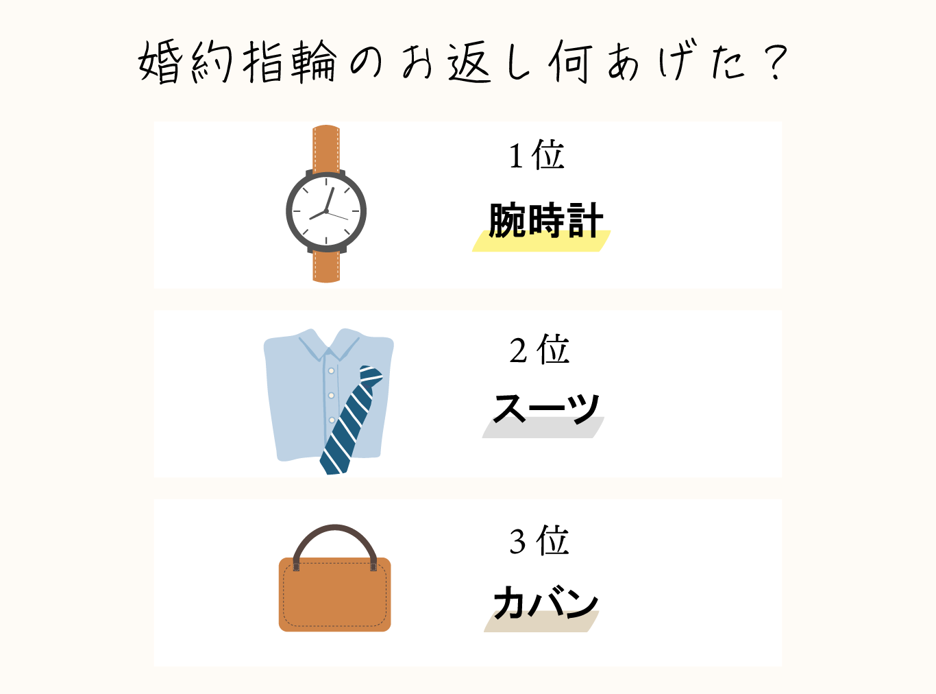 アンケート調査結果_婚約指輪のお返しに選ばれるアイテム
